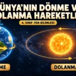 Selam ve Selamlaşma: Konu Özeti ve Etkileşimli Etkinlikler